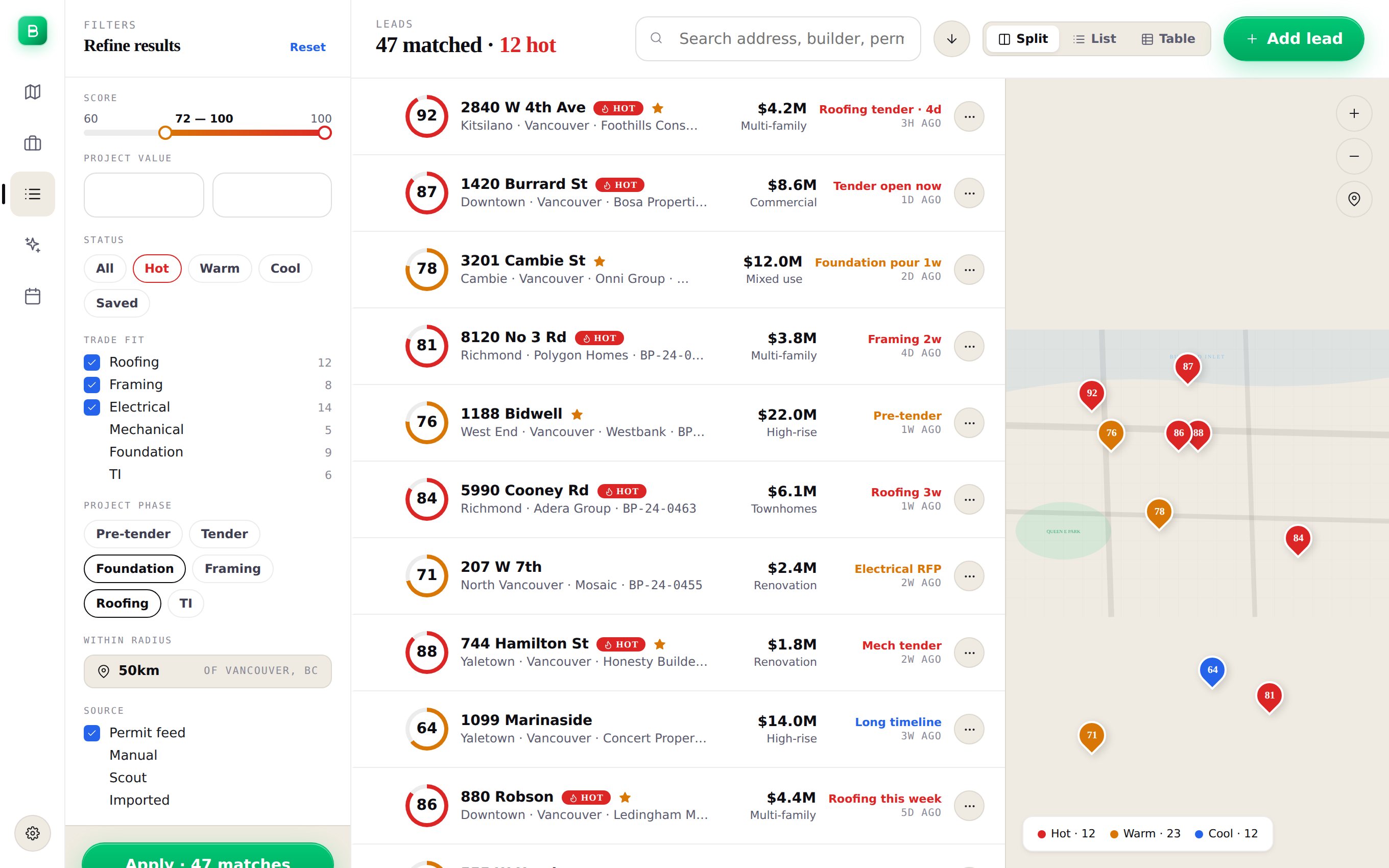 BuildMapper leads view: 47 matched, 12 hot, scored with timing windows